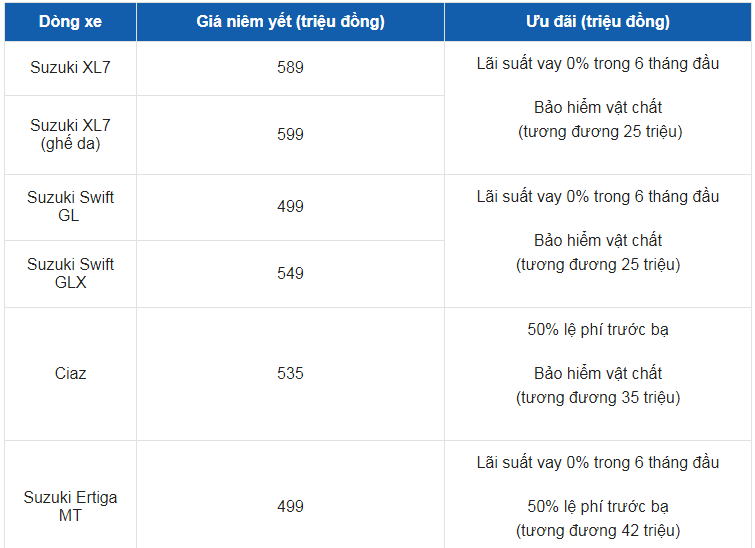 Giá xe ô tô Suzuki tháng 3/2021: Thấp nhất 249 triệu đồng