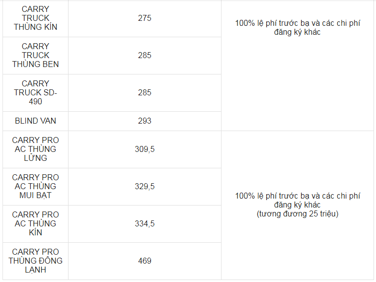 Giá xe ô tô Suzuki tháng 3/2021: Thấp nhất 249 triệu đồng