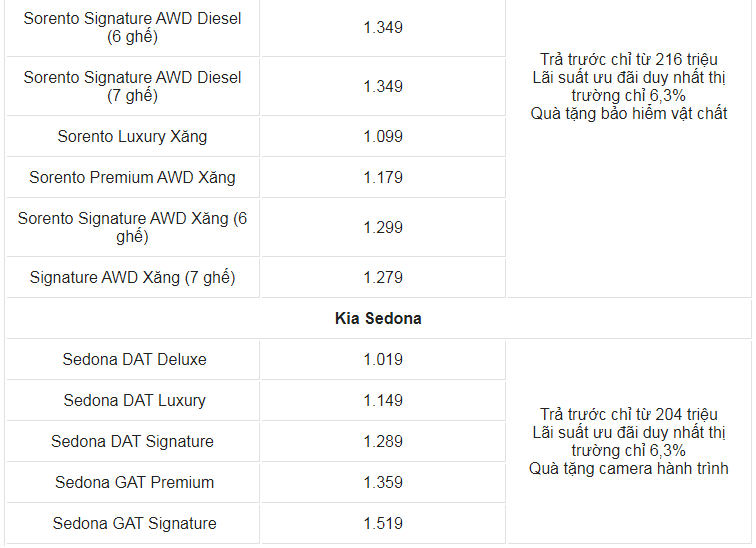 Giá xe ô tô Kia tháng 3/2021: Thấp nhất 304 triệu đồng