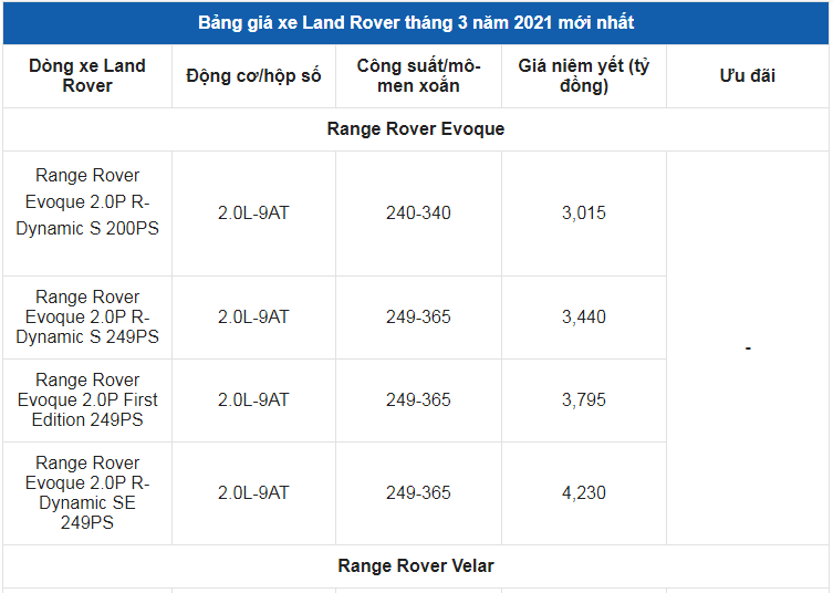 Giá xe ô tô Land Rover tháng 3/2021: Thấp nhất 2,6 tỷ đồng