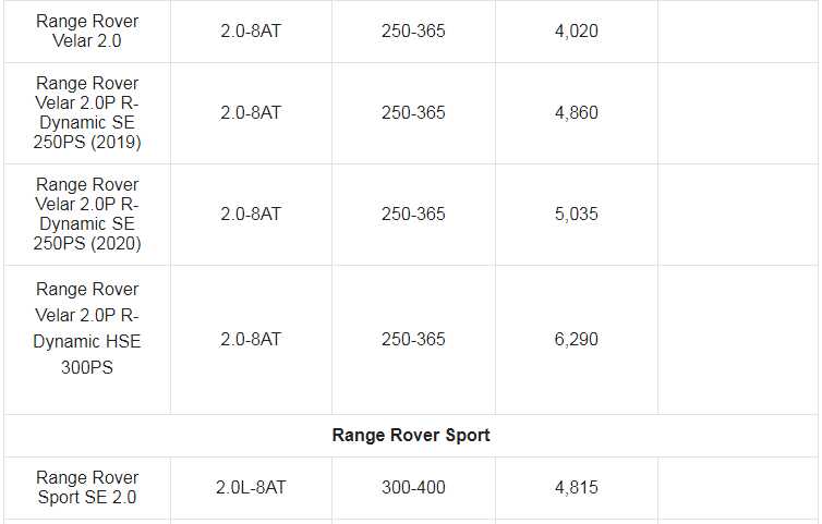 Giá xe ô tô Land Rover tháng 3/2021: Thấp nhất 2,6 tỷ đồng