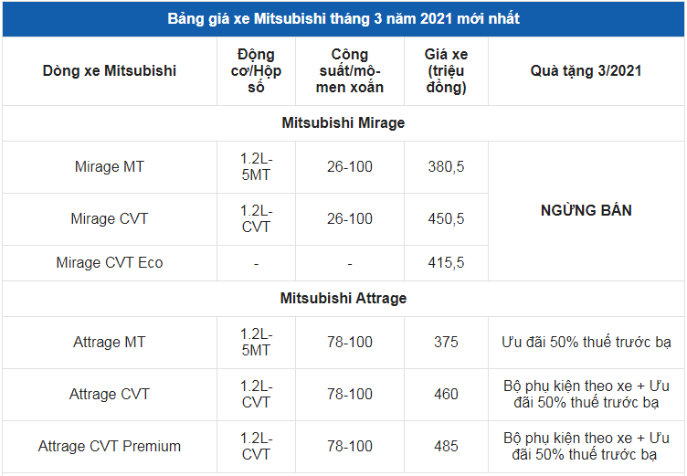 Giá xe ô tô Mitsubishi tháng 3/2021: Nhiều ưu đãi hấp dẫn