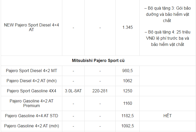 Giá xe ô tô Mitsubishi tháng 3/2021: Nhiều ưu đãi hấp dẫn