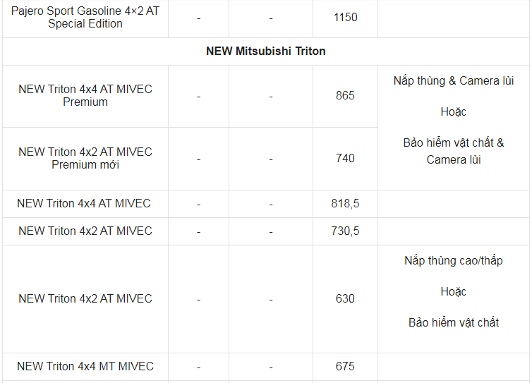 Giá xe ô tô Mitsubishi tháng 3/2021: Nhiều ưu đãi hấp dẫn