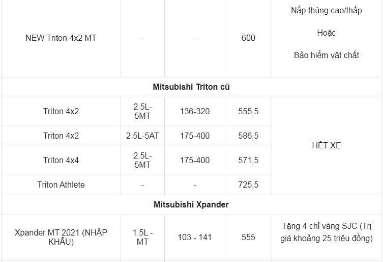 Giá xe ô tô Mitsubishi tháng 3/2021: Nhiều ưu đãi hấp dẫn