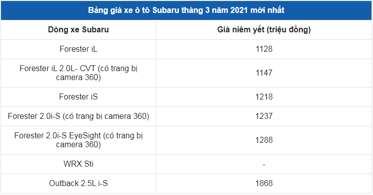 Giá xe ô tô Subaru tháng 3/2021: Thấp nhất 1,128 tỷ đồng