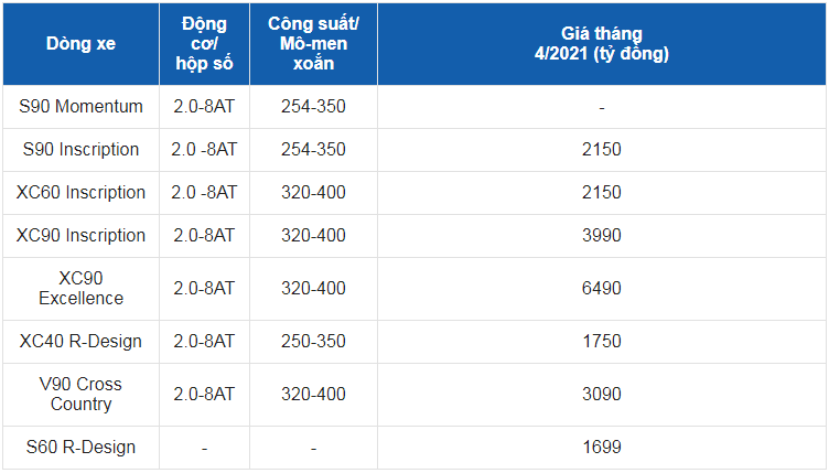 Giá xe ô tô Volvo tháng 4/2021: Thấp nhất 1,699 tỷ đồng