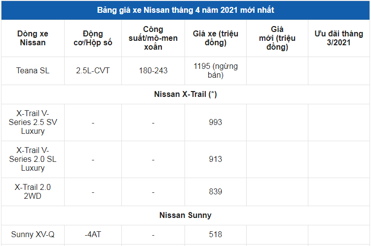 Giá xe ô tô Nissan tháng 4/2021: Hỗ trợ 50% phí trước bạ