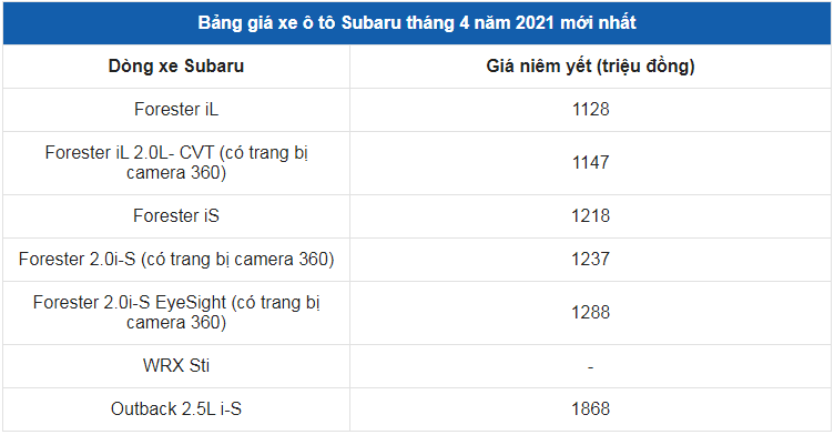 Giá xe ô tô Subaru tháng 4/2021: Dao động từ 1,128 - 1,868 tỷ đồng