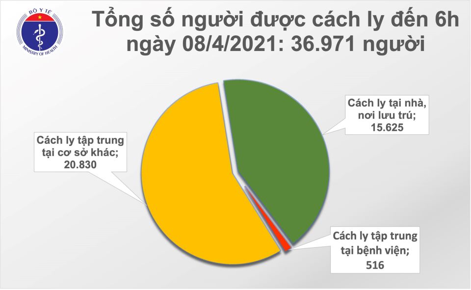 Covid-19 sáng ngày 08/4/2021: Việt Nam không ghi nhận ca mắc mới ở cộng đồng