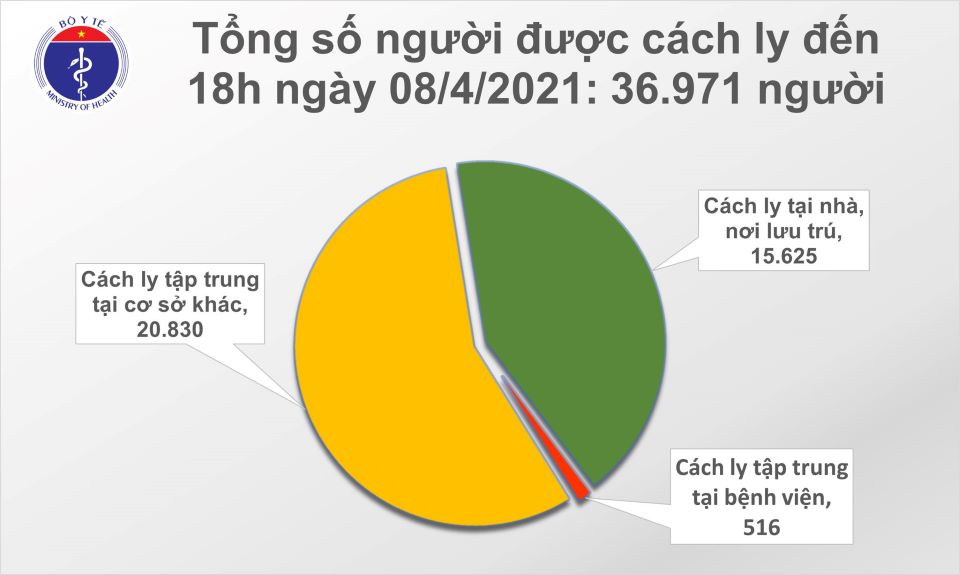 Covid-19 chiều ngày 08/4/2021: Thêm 9 ca mắc mới, Việt Nam có 2.668 ca bệnh