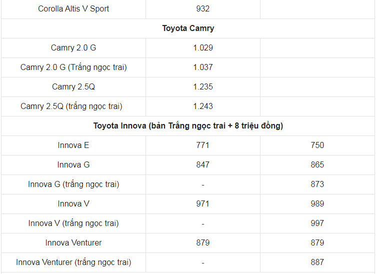 Giá xe ô tô Toyota tháng 4/2021: Thấp nhất 352 triệu đồng