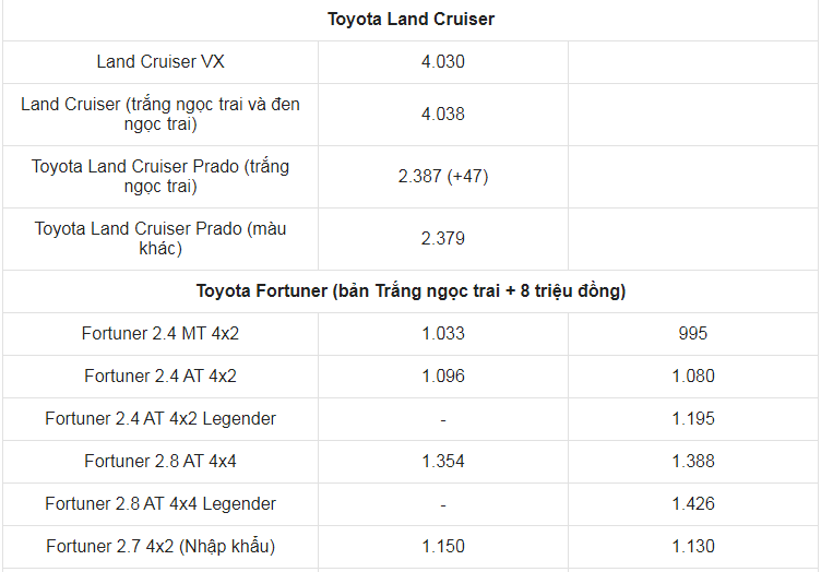 Giá xe ô tô Toyota tháng 4/2021: Thấp nhất 352 triệu đồng