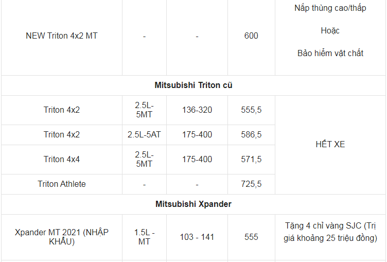 Giá xe ô tô Mitsubishi tháng 4/2021: Tặng vàng SJC và ưu đãi 50% thuế trước bạ