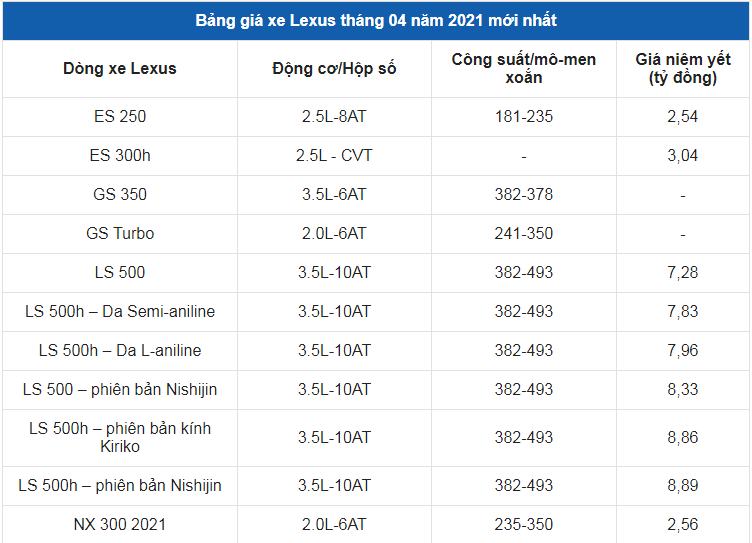 Giá xe ô tô Lexus tháng 4/2021: Thấp nhất 2,54 tỷ đồng