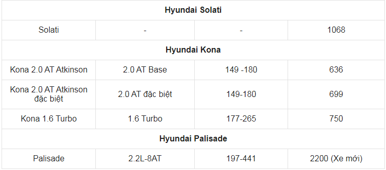 Giá xe ô tô Hyundai tháng 4/2021: Thấp nhất chỉ 315 triệu đồng