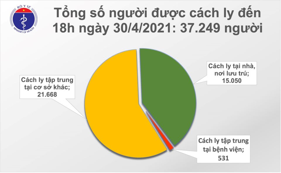 Covid-19 chiều ngày 30/4: Việt Nam ghi nhận thêm 14 ca mắc mới