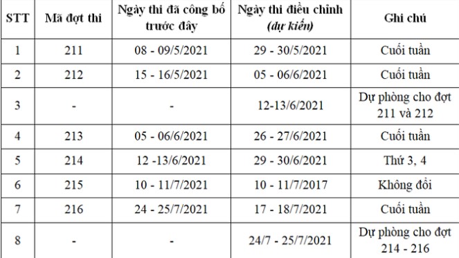 ĐH Quốc gia Hà Nội lùi lịch thi đánh giá năng lực vì dịch Covid-19