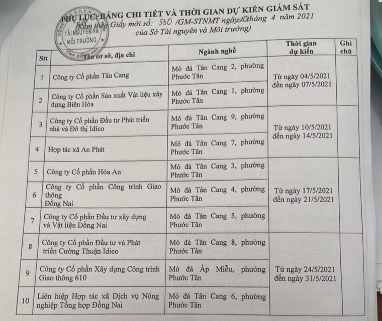Đồng Nai: Không có đánh giá tác động môi trường tổng thể mỏ đá Tân Cang, 10 doanh nghiệp "vô tư" khai thác đã phá nát môi trường