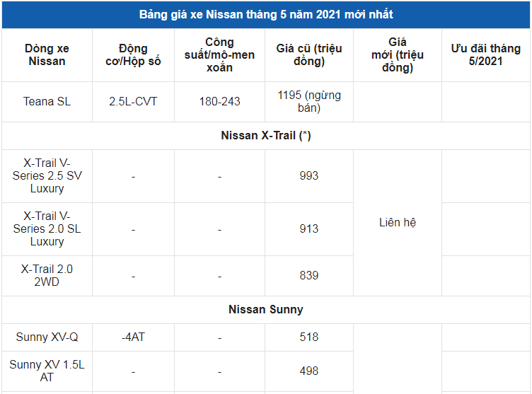 Giá xe ô tô Nissan tháng 5/2021: Hỗ trợ 50% phí trước bạ