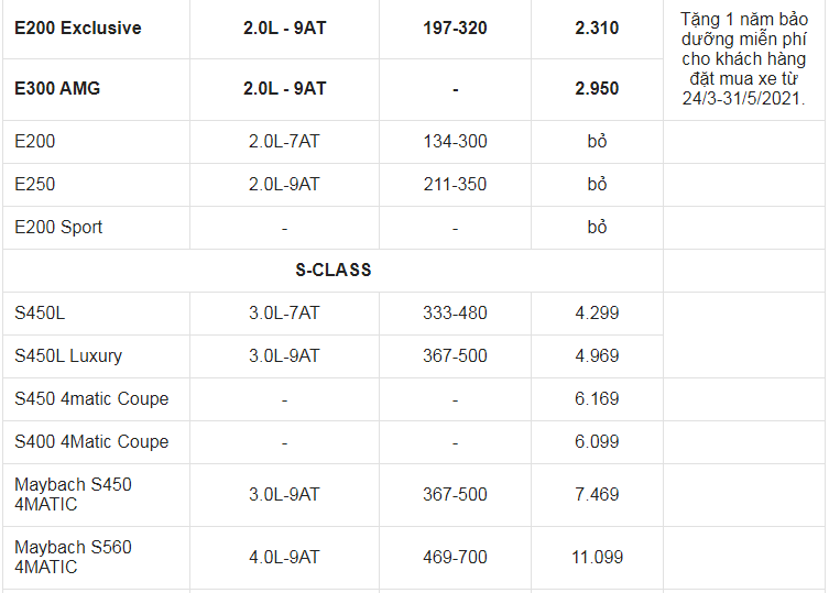 Giá xe ô tô Mercedes tháng 5/2021: Ưu đãi 50% phí trước bạ