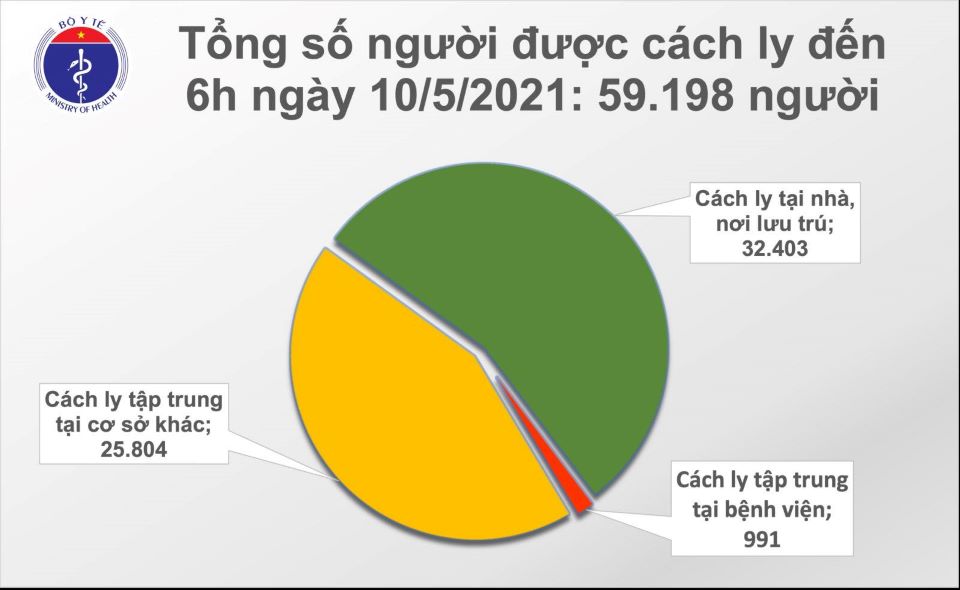 Covid-19 sáng ngày 10/5/2021: Thêm 80 ca mắc mới, Việt Nam có 3.412 ca bệnh