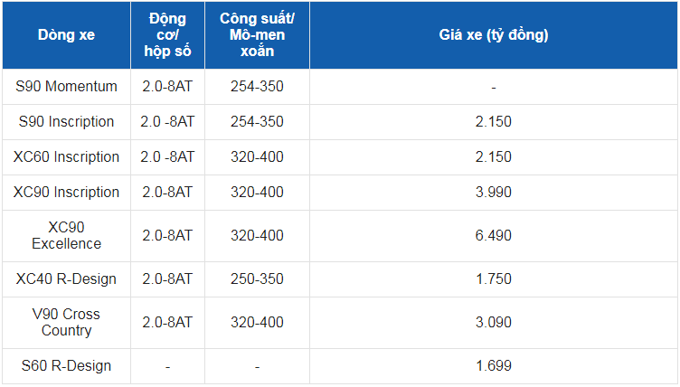 Giá xe ô tô Volvo tháng 5/2021: Dao động từ 1,699 - 3,990 tỷ đồng