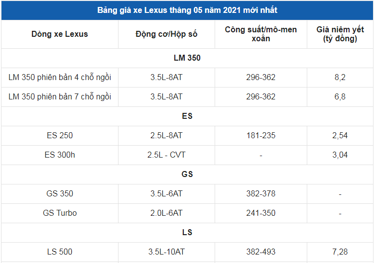 Giá xe ô tô Lexus tháng 5/2021: Ra Lexus LM 350 hoàn toàn mới