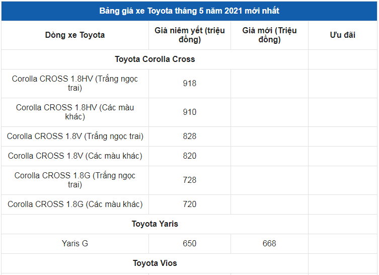 Giá xe ô tô Toyota tháng 5/2021: Thấp nhất 352 triệu đồng