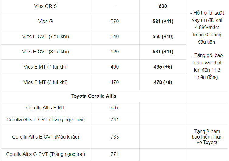 Giá xe ô tô Toyota tháng 5/2021: Thấp nhất 352 triệu đồng