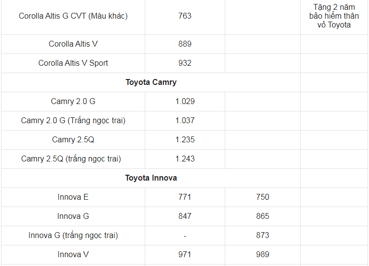 Giá xe ô tô Toyota tháng 5/2021: Thấp nhất 352 triệu đồng