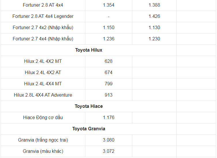 Giá xe ô tô Toyota tháng 5/2021: Thấp nhất 352 triệu đồng