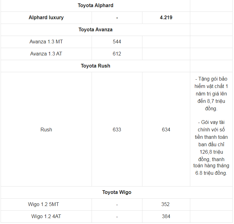 Giá xe ô tô Toyota tháng 5/2021: Thấp nhất 352 triệu đồng