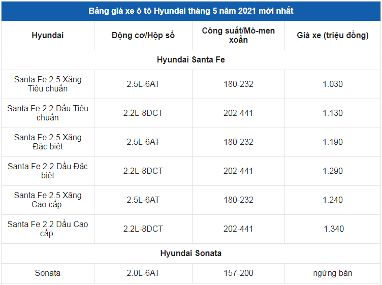 Giá xe ô tô Hyundai tháng 5/2021: Thấp nhất chỉ 315 triệu đồng