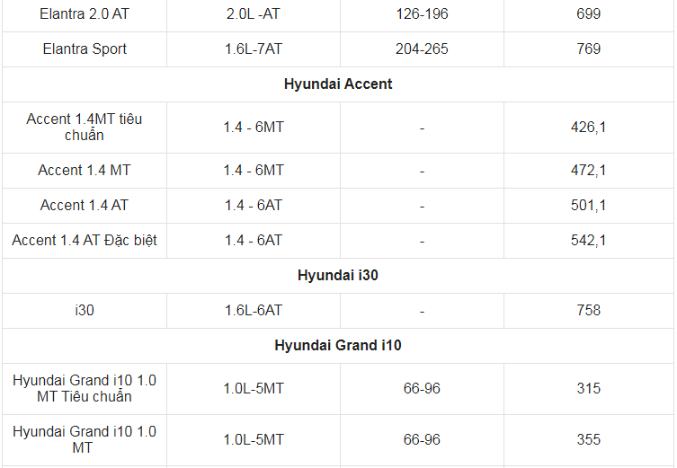 Giá xe ô tô Hyundai tháng 5/2021: Thấp nhất chỉ 315 triệu đồng