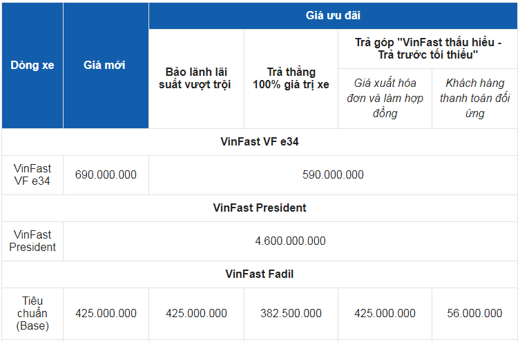 Giá xe ô tô VinFast tháng 6/2021: Nhiều ưu đãi hấp dẫn