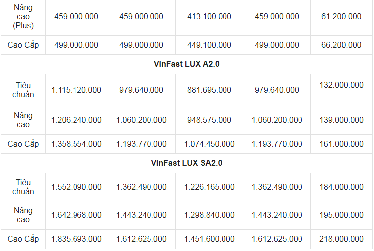 Giá xe ô tô VinFast tháng 6/2021: Nhiều ưu đãi hấp dẫn