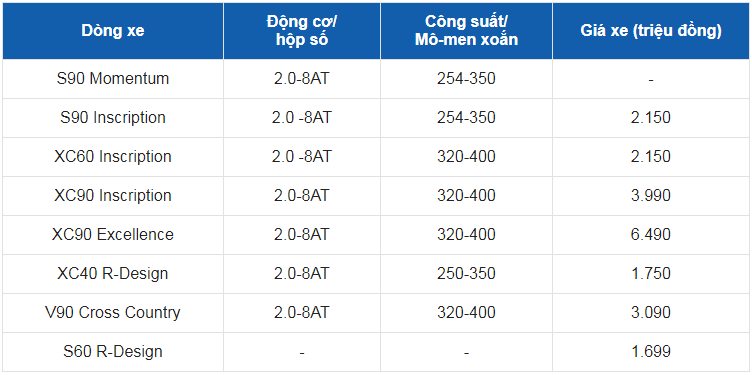 Giá xe ô tô Volvo tháng 6/2021: Thấp nhất 1,699 tỷ đồng