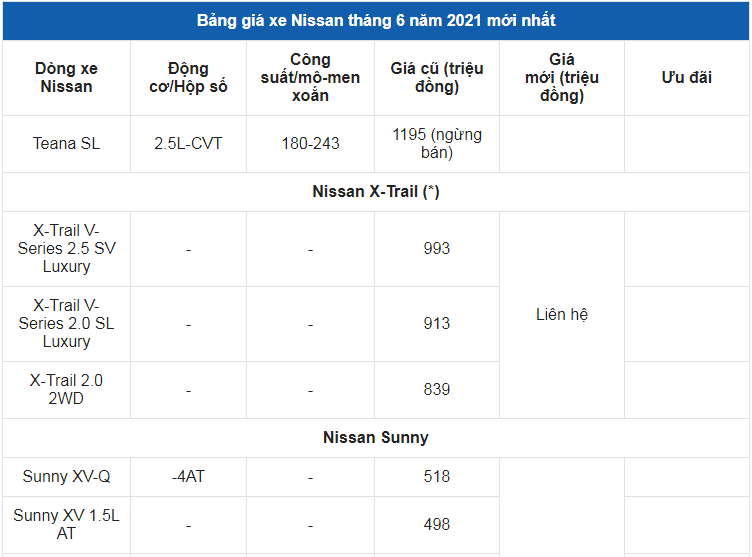 Giá xe ô tô Nissan tháng 6/2021: Thấp nhất chỉ 448 triệu đồng