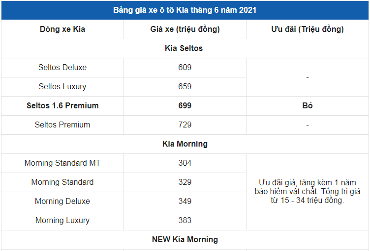 Giá xe ô tô Kia tháng 6/2021: Nhiều ưu đãi hấp dẫn