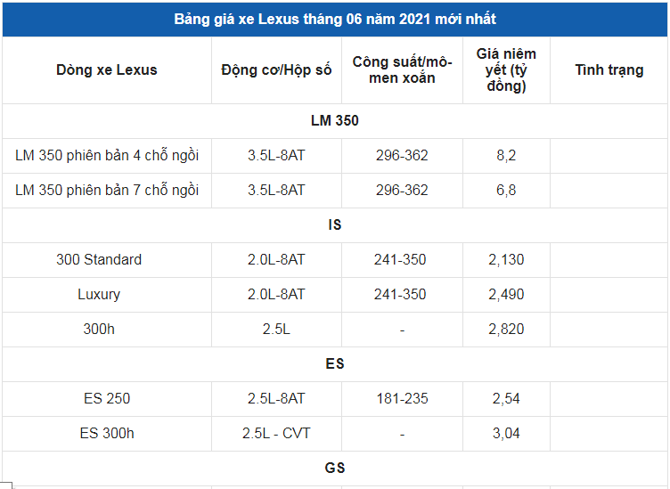 Giá xe ô tô Lexus tháng 6/2021: Dao động từ 2,54 - 8,89 tỷ đồng