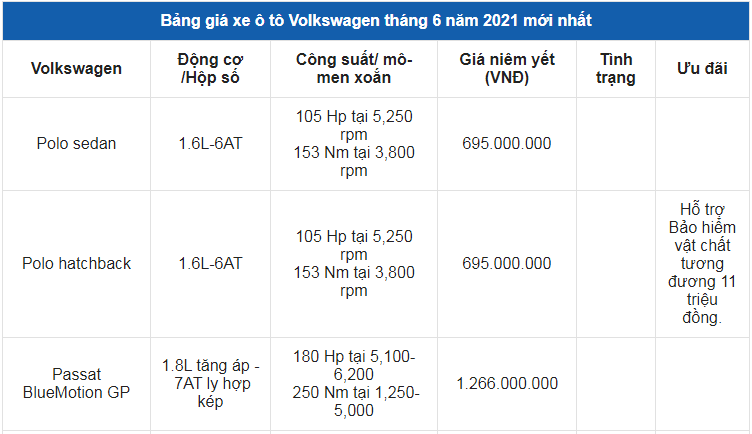 Giá xe ô tô Volkswagen tháng 6/2021: Hỗ trợ phí trước bạ lên đến 200 triệu đồng