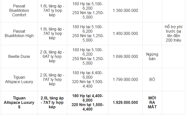 Giá xe ô tô Volkswagen tháng 6/2021: Hỗ trợ phí trước bạ lên đến 200 triệu đồng