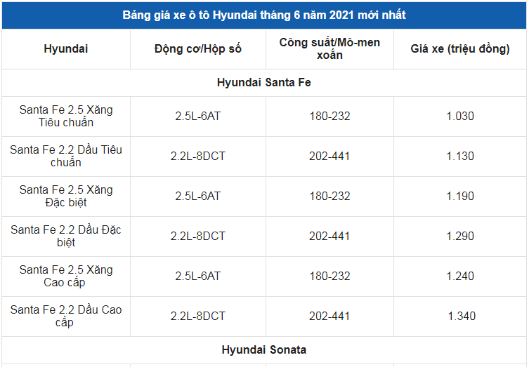 Giá xe ô tô Hyundai tháng 6/2021: Dao động từ 315 triệu đến 2,2 tỷ đồng