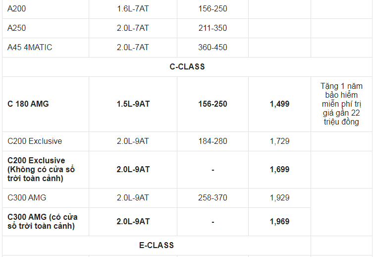 Giá xe ô tô Mercedes tháng 6/2021: Ưu đãi gần 60 triệu đồng
