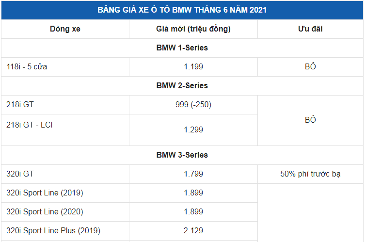 Giá xe ô tô BMW tháng 6/2021: Nhiều ưu đãi hấp dẫn