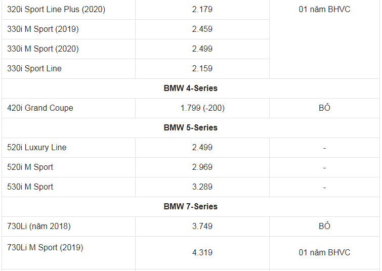 Giá xe ô tô BMW tháng 6/2021: Nhiều ưu đãi hấp dẫn