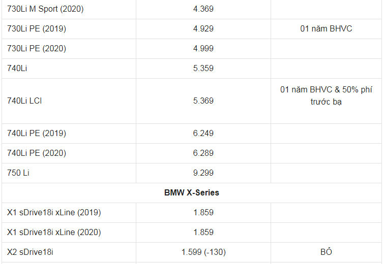 Giá xe ô tô BMW tháng 6/2021: Nhiều ưu đãi hấp dẫn