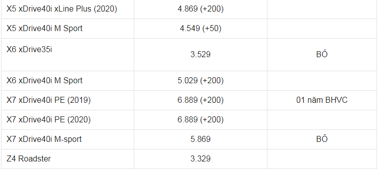 Giá xe ô tô BMW tháng 6/2021: Nhiều ưu đãi hấp dẫn