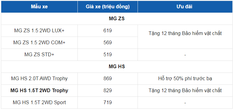 Giá xe ô tô MG tháng 6/2021: Hỗ trợ 50% phí trước bạ